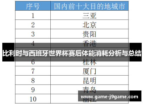 比利时与西班牙世界杯赛后体能消耗分析与总结