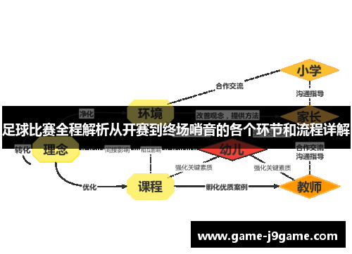 足球比赛全程解析从开赛到终场哨音的各个环节和流程详解