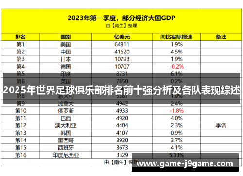 2025年世界足球俱乐部排名前十强分析及各队表现综述