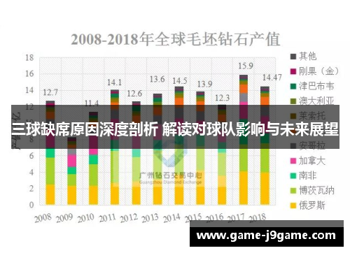 三球缺席原因深度剖析 解读对球队影响与未来展望